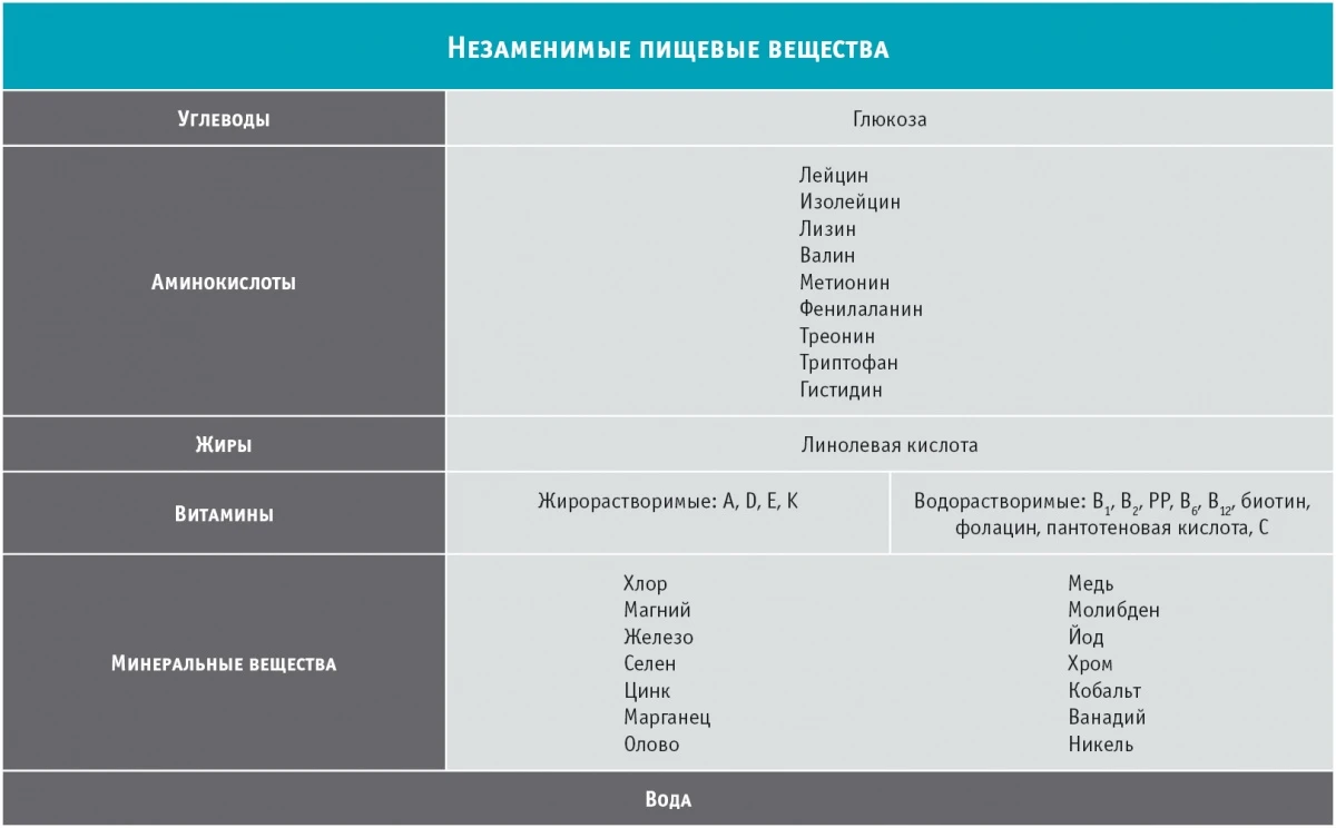 Таблица про диетологию 0101.jpg Таблица про диетологию 0101.jpg