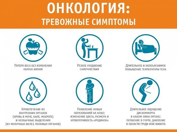 Тревожные симптомы при онкологических заболеваниях Тревожные симптомы при онкологических заболеваниях