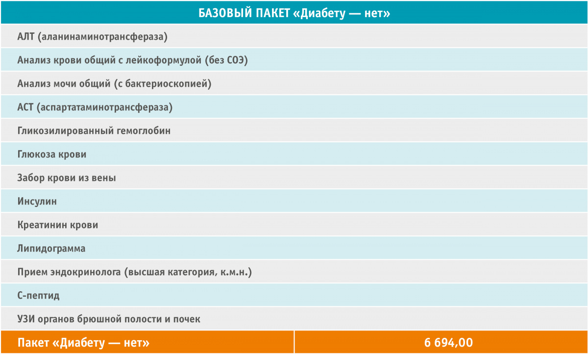 Базовый пакет Диабету нет.jpg