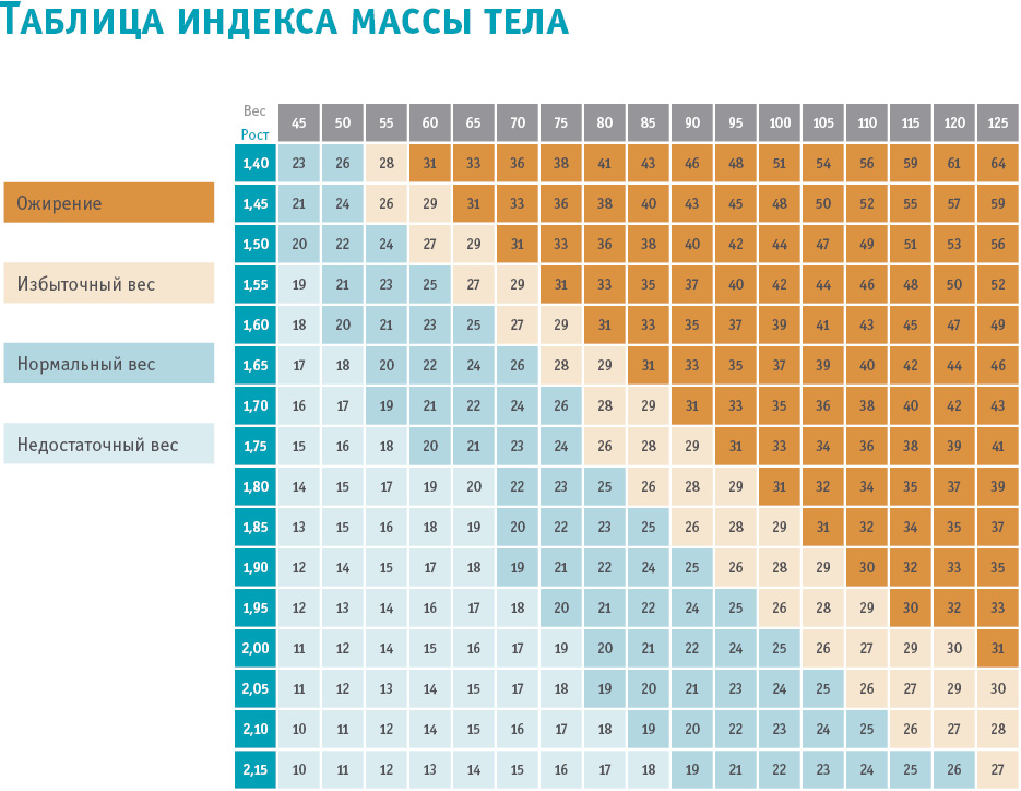 Таблица индекса массы тела.jpg