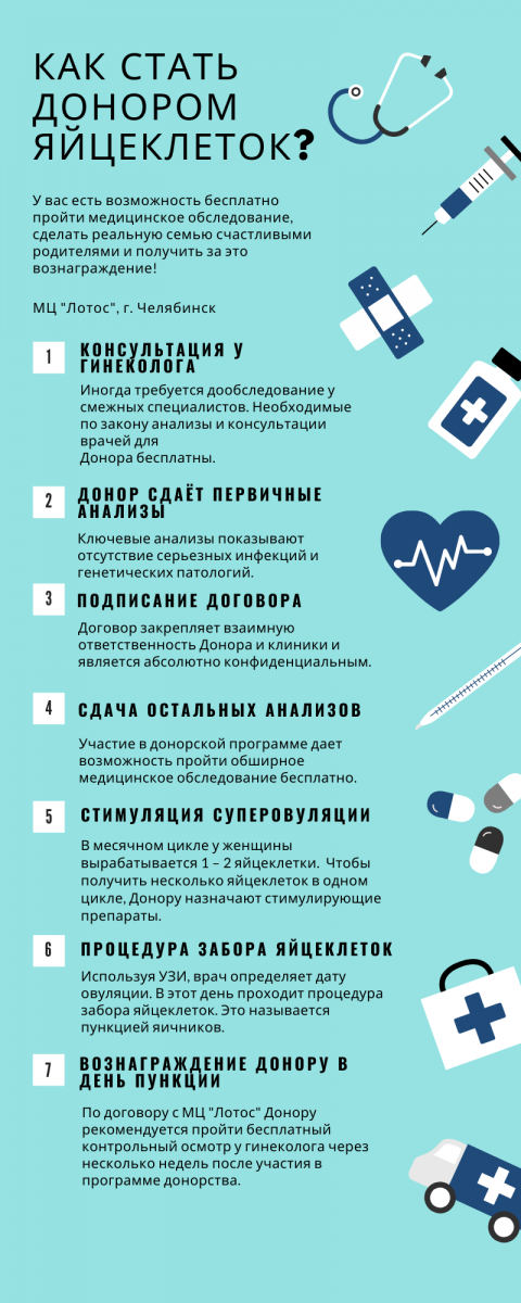 Инфографика про Донорство ооцитов.png Инфографика про Донорство ооцитов.png