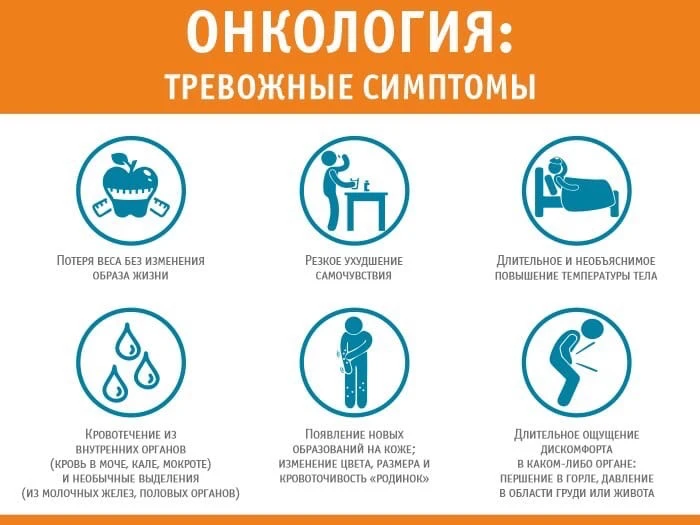 Тревожные симптомы при онкологических заболеваниях