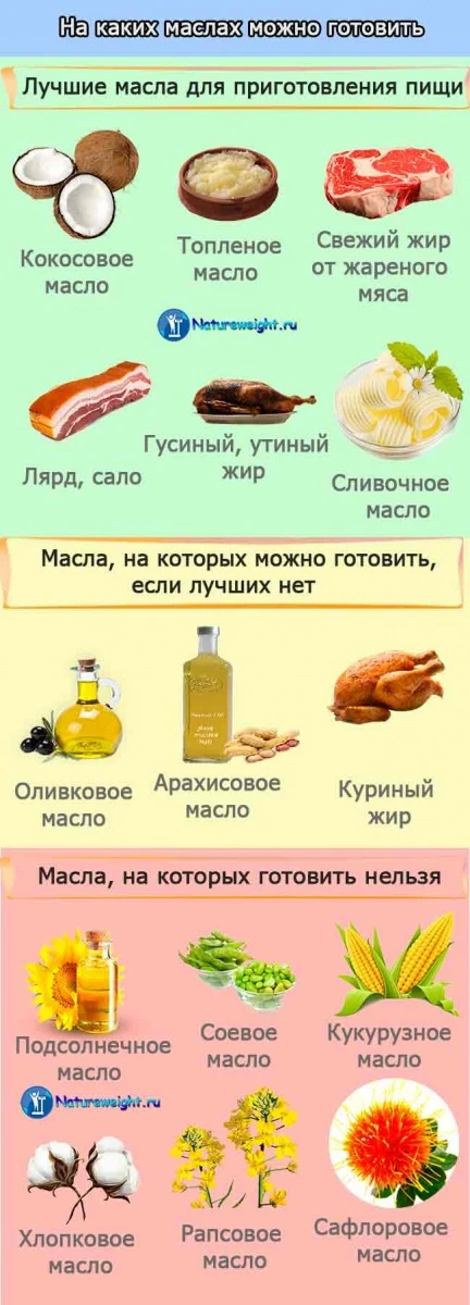растительные жиры это